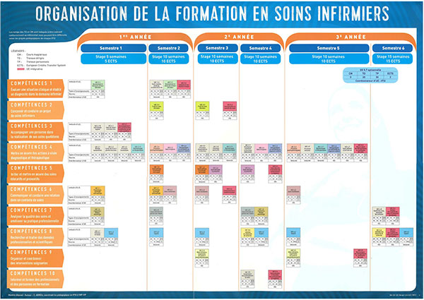 ifps-lisieux-institut-de-formation-en-soins-infirmiers-institut-de