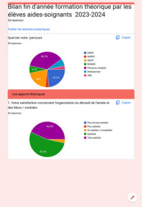 Bilan de fin d'année de la formation théorique par les élèves aides soignants 2023-2024